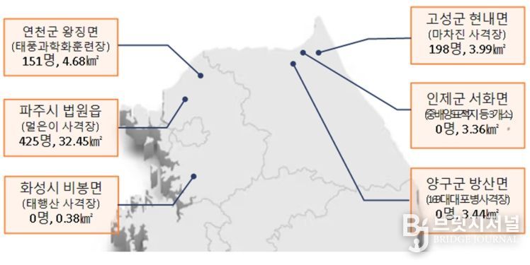 소음대책지역 신규 지정에 따른 보상예상 현황