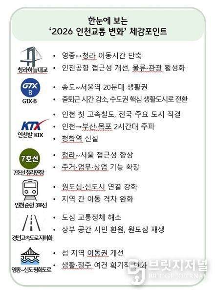 한눈에 보는 ‘2026 인천교통 변화’ 체감포인트