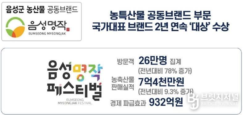 '국가대표' 음성 농산물, 이제는 그린에너지 스마트 농업으로 미래 100년 연다