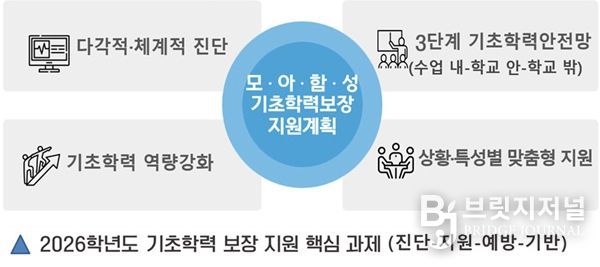 기초학력 보장 설명자료