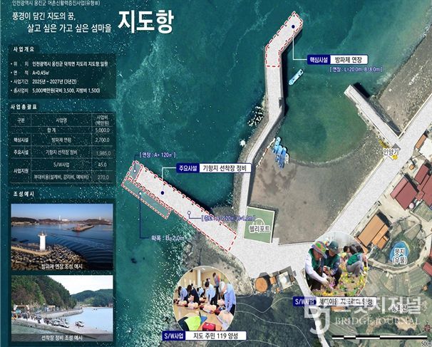 옹진군 지도항 신활력 증진