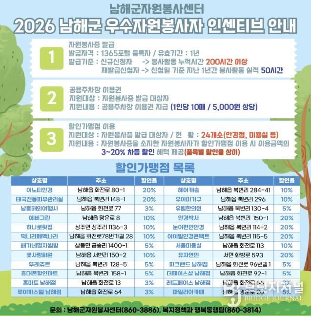 남해군자원봉사센터 우수자원봉사자 인센티브 '할인가맹점 4개소' 추가 확대