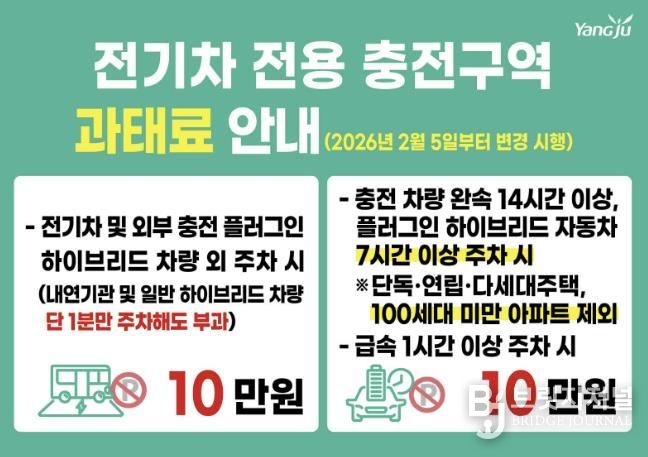 양주시, 2월 5일부터 전기차 충전구역 주차기준 변경…외부충전식 하이브리드차 시간 단축