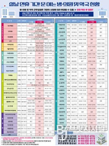 거제시, 2026년 설 연휴 기간 비상진료체계 구축