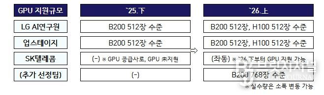 과학기술정보통신부