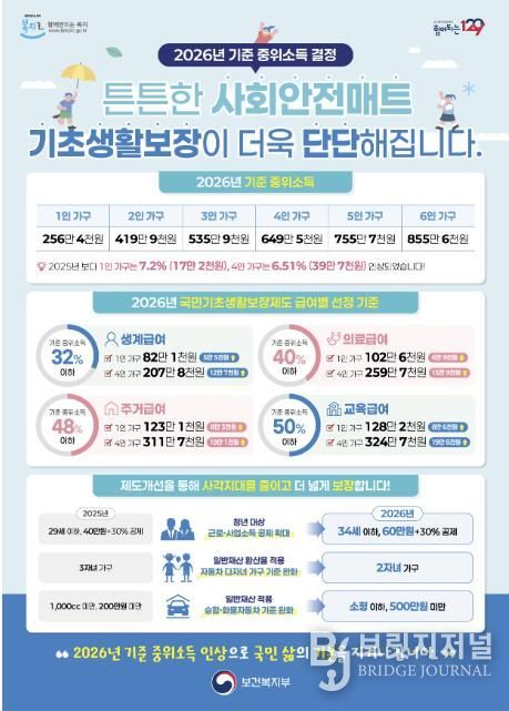 2026년 기준 중위소득 홍보 포스터