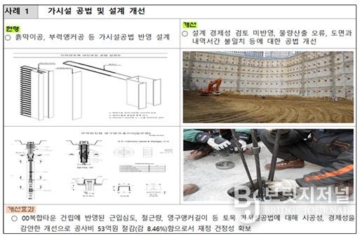 주요 감사 사례