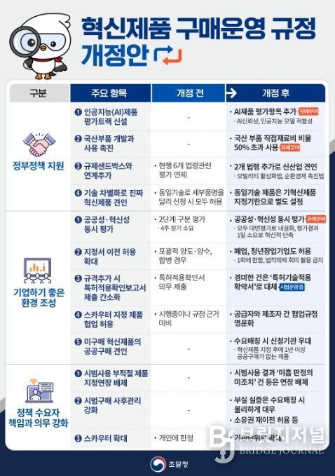 '혁신제품 구매 운영 규정 개정안' 안내문
