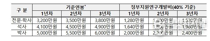 2026년 중소기업 연구인력지원(R&D) 사업