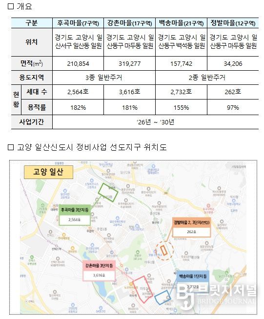 고양 일산신도시 선도지구 정비사업 개요
