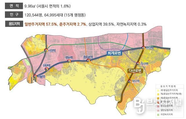 중구 용도지역 지정 현황