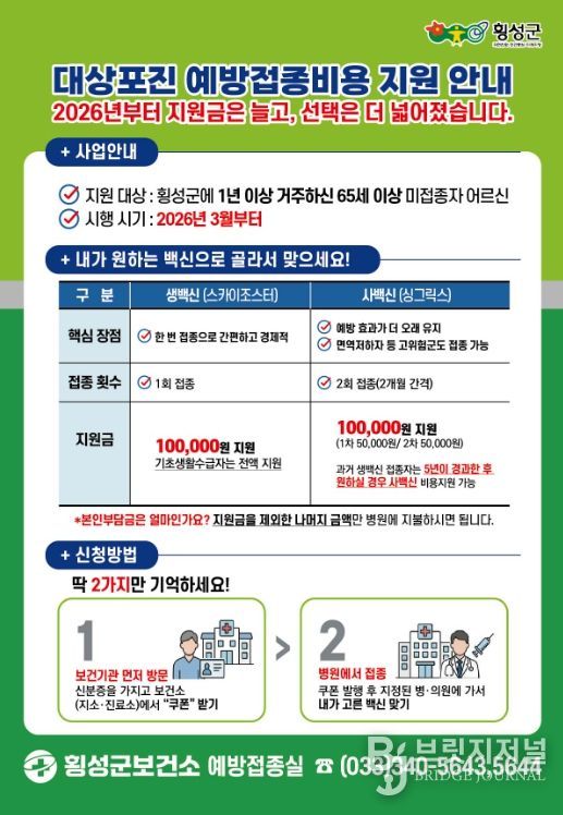 횡성군, 대상포진 접종 지원 확대