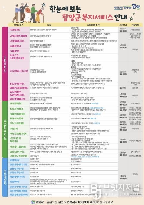 함양군 ‘한눈에 보는 함양군 복지서비스 안내’ 홍보물 제작·배포