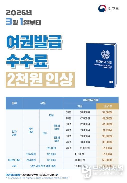 여권 발급 수수료 3월부터 인상