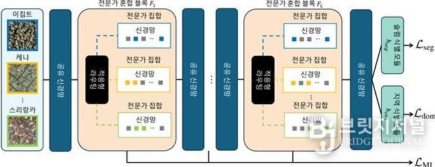 지리학과, 세계 최고 AI 학회 AAAI ‘최우수논문상’