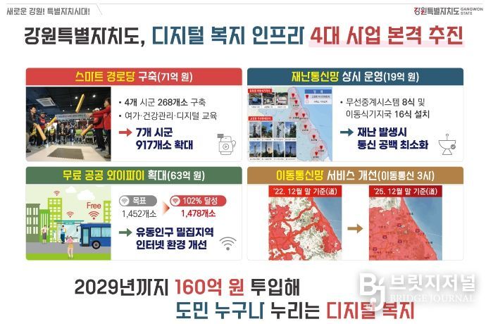 도내 경로당의 30% 스마트 경로당화