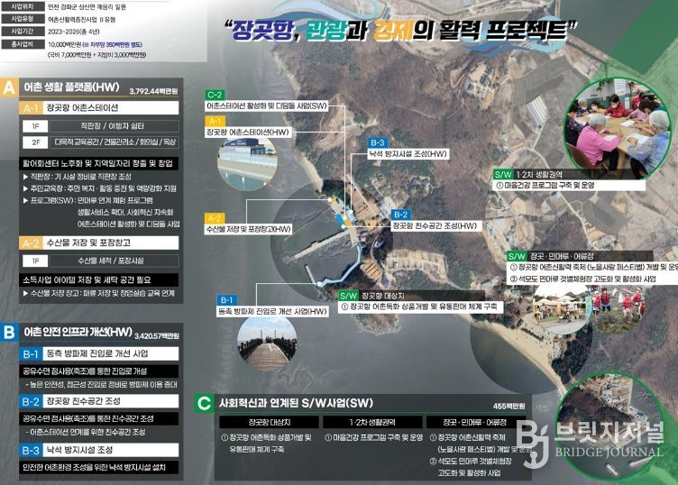 강화군, 장곳항 어촌신활력증진사업 속도 낸다