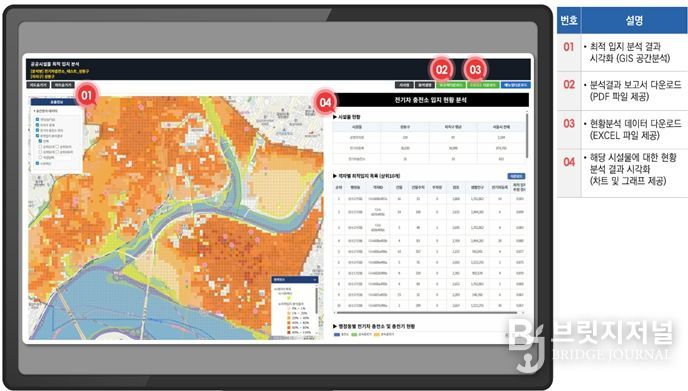 공공시설물 최적입지 분석결과 서비스화면(공무원 업무화면)