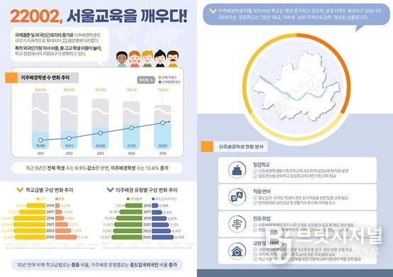 2026 서울 다문화교육 종합계획