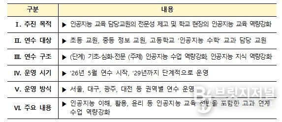 인공지능 교육 담당교원 역량강화 연수 주요 내용
