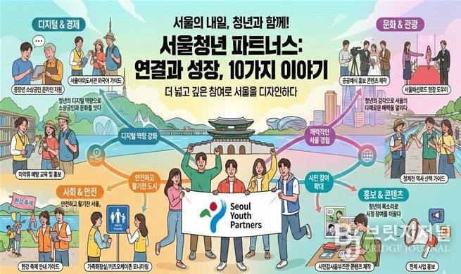 '2026년 서울청년 파트너스' 홍보물