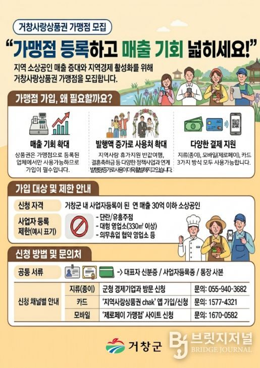 거창사랑상품권 가맹점 대폭 확대 추진