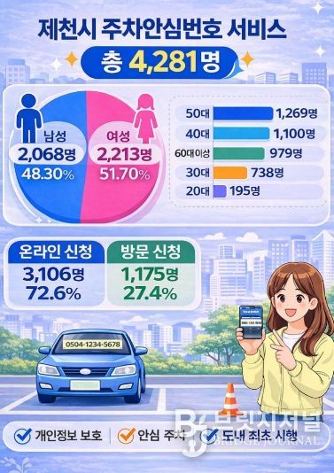 신청자 통계 인포그래픽