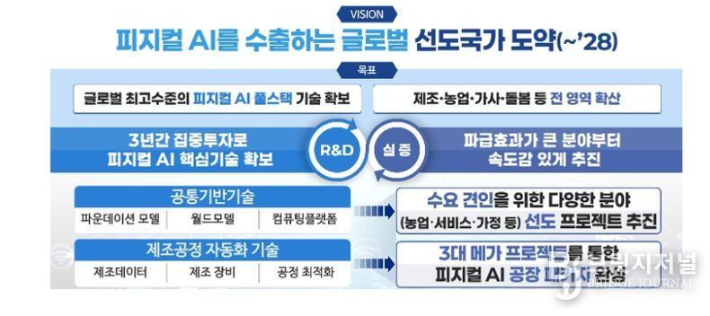 미래상(비전) 및 목표