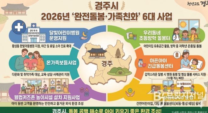 경주시가 저출생 대응을 위해 야간·방학·긴급 상황까지 아우르는 ‘완전돌봄·가족친화’ 분야 6개 사업을 본격 추진한다.