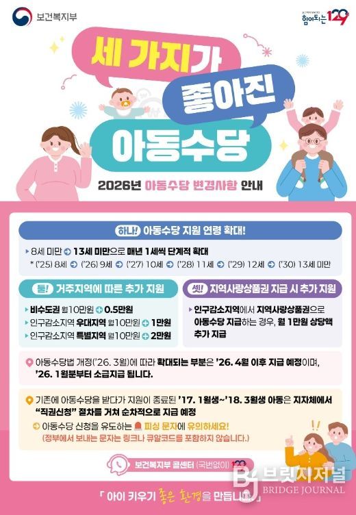 남원시 아동수당 확대(나이, 금액) 지급