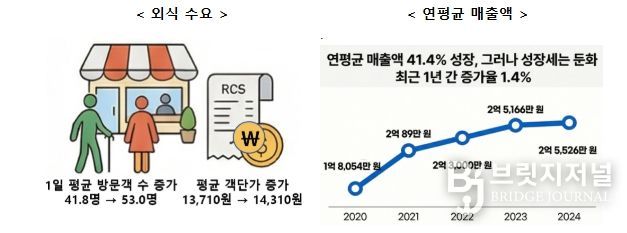 농림축산식품부