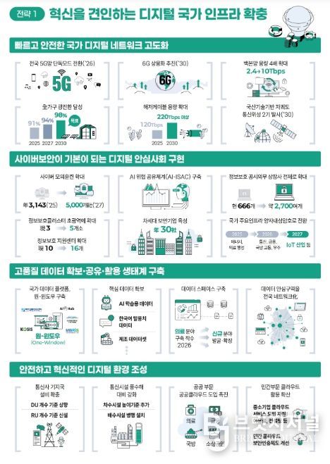 「제4차 정보통신융합 기본계획 및 제8차 지능정보사회