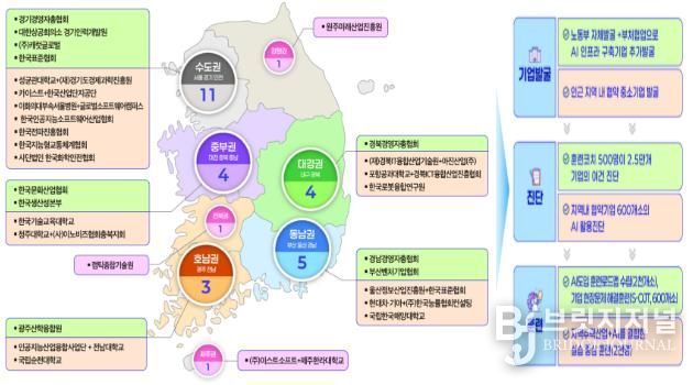 전국 AI확산센터 및 AI공동훈련센터 현황