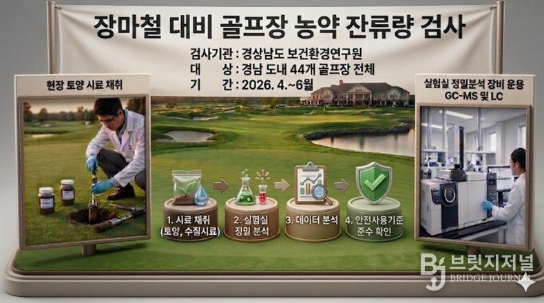 골프장 농약 잔류량 검사 개념도