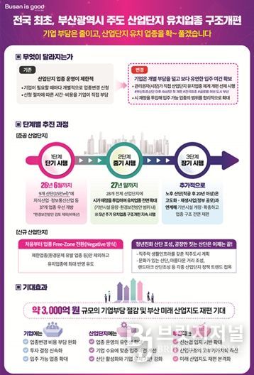 산업단지 유치업종 구조개편 추진계획