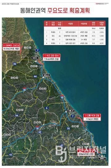 속초~고성 고속도로