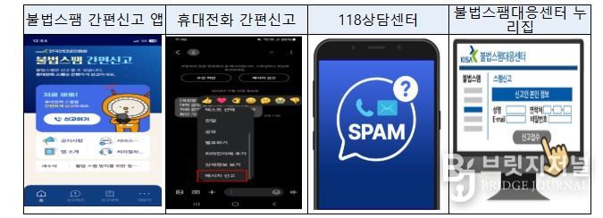 불법스팸 신고 방법