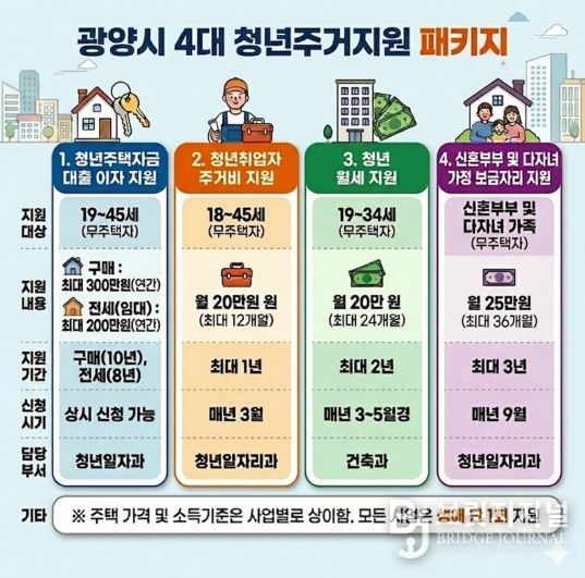 광양시 청년 주거정책으로 머무는 도시 넘어 정착하는 도시로 청년일자리과(홍보문)
