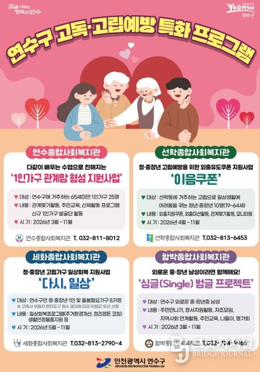 고립가구 일상회복 지원 ‘고독·고립 예방 사업 ’