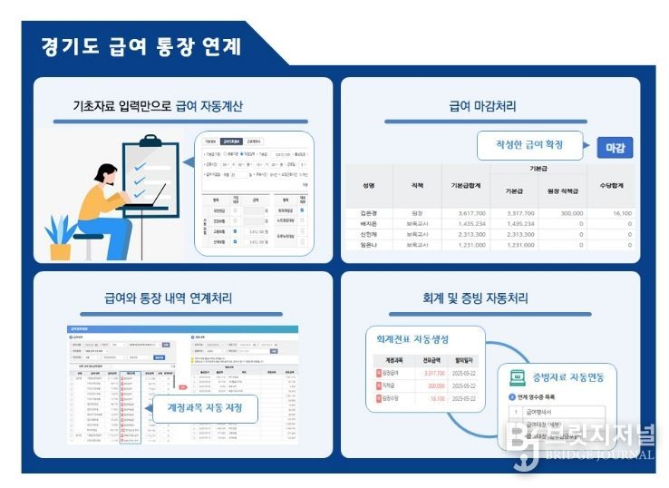 급여통장연계 프로세스
