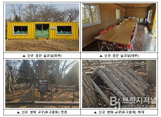 인천시설공단(이사장 김재보) 영종공원사업단이 숲 교실 내 실내 공간을 조성하고, 신규 생태체험 교구를 도입하여 다채로운 체험 프로그램을 시민들에게 선보인다.