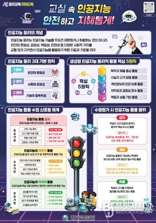 인공지능(AI) 시대 ‘AI 사용법’ 넘어 ‘AI 책임법’ 가르친다!