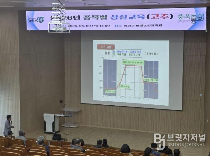 봉화군, 품목별 단기교육 고추과정 성료