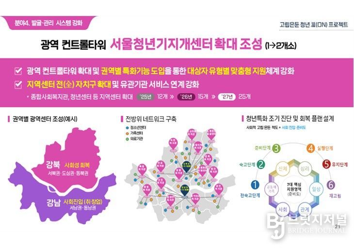 고립은둔 청년 溫(ON) 프로젝트 주요정책