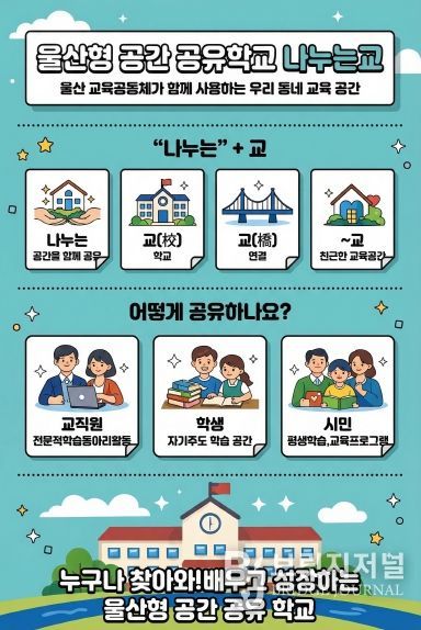 울산광역시교육청은 학교 공간을 교육 공동체가 함께 나누는 울산형 공간 공유학교 ‘나누는 교’를 본격 운영한다.