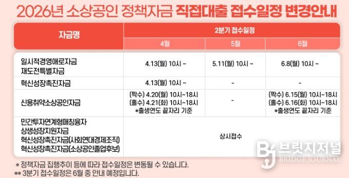 2026년 소상공인 도약 지원 사업 지원규모