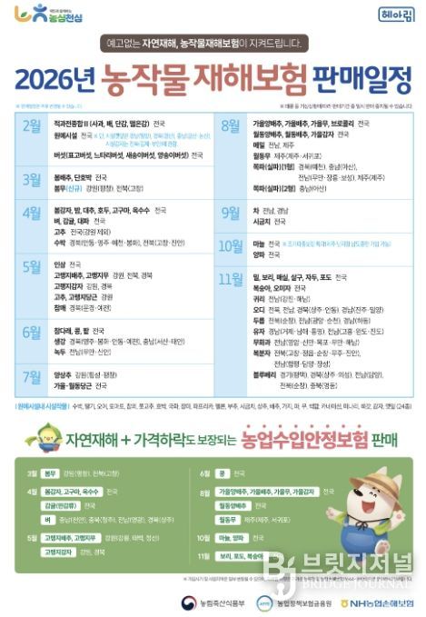 기후위기 시대 필수 안정망...홍성군, 농작물재해보험 선택 아닌 필수