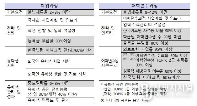 교육국제화역량 인증제