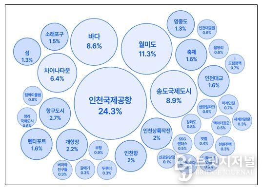 인천 연상이미지