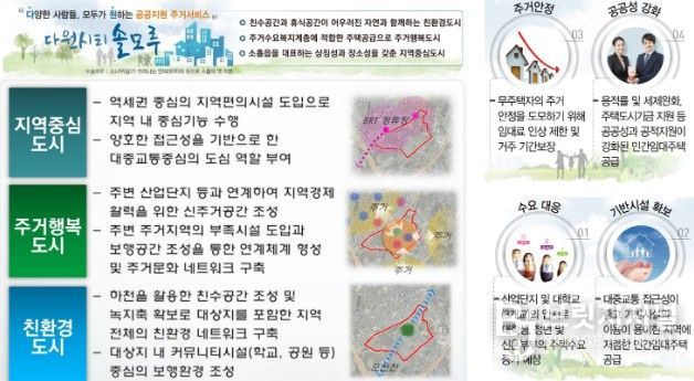 포천 송우2지구 본격 착공(참고자료)